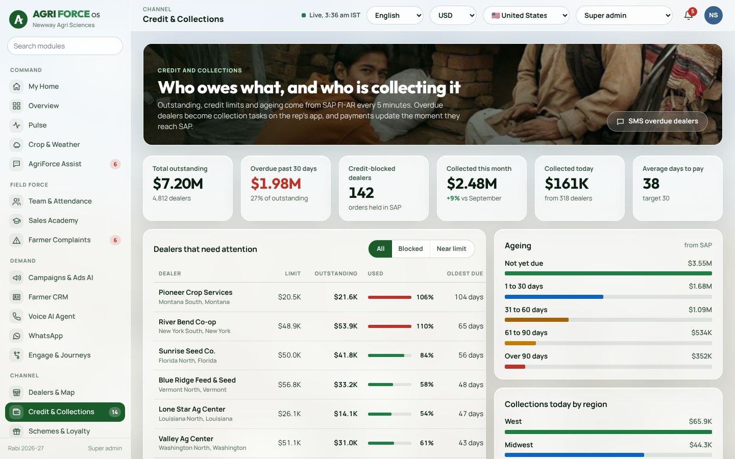 Credit and collections screen