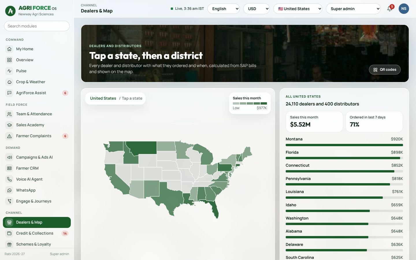 Sales screen