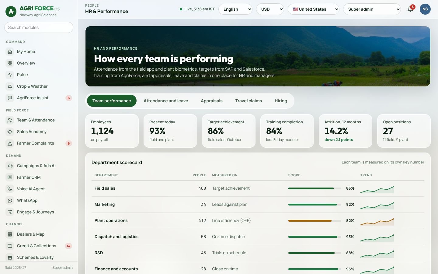 HR and performance screen