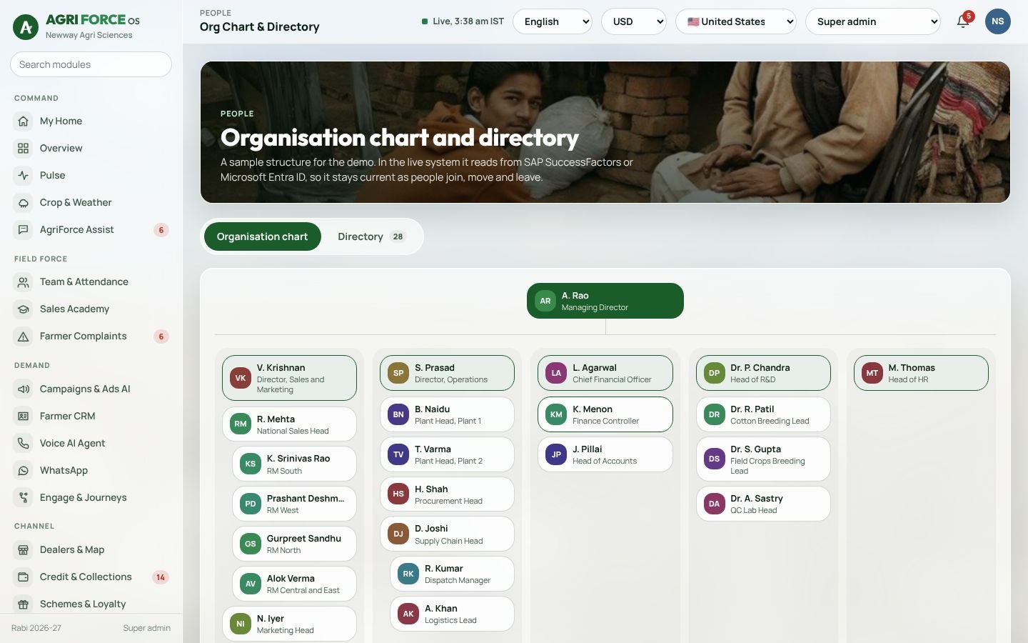 Org chart and directory screen