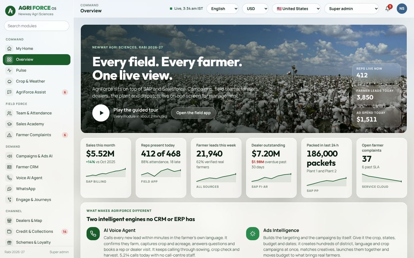 Overview screen