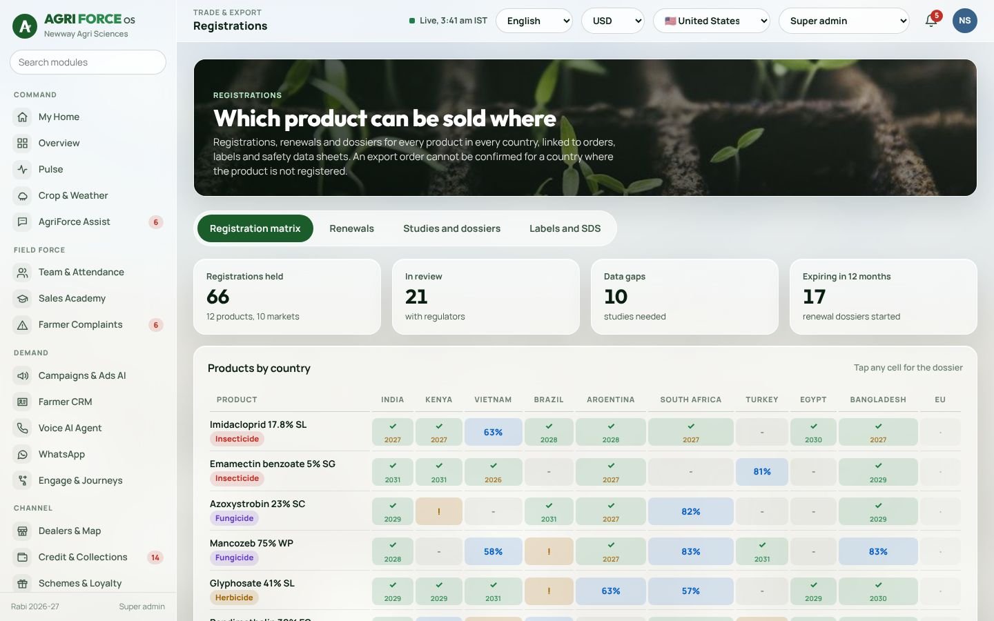 Registrations and compliance screen