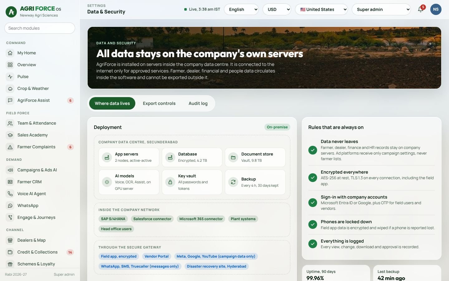 Data and security screen