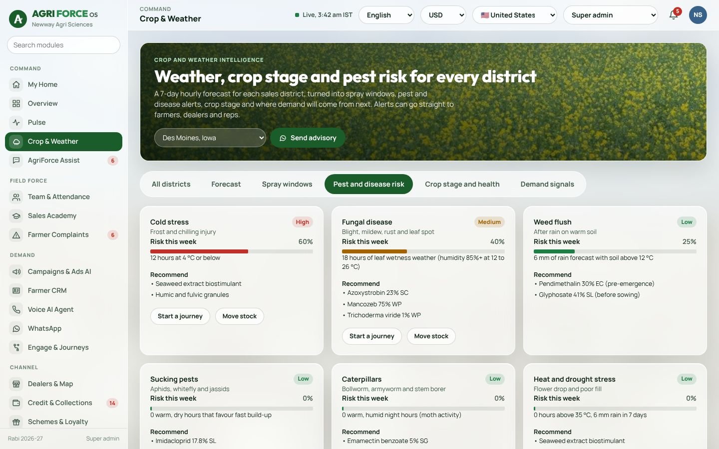 Pest and disease risk from the weather forecast
